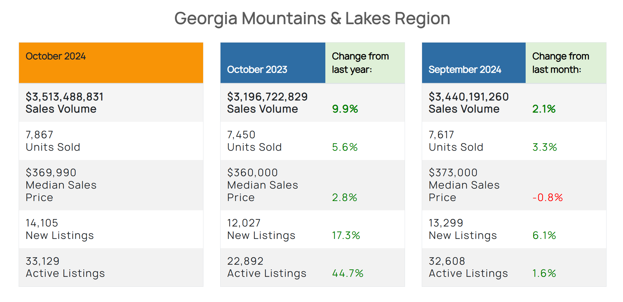 GMLRA Market Brief October 2024