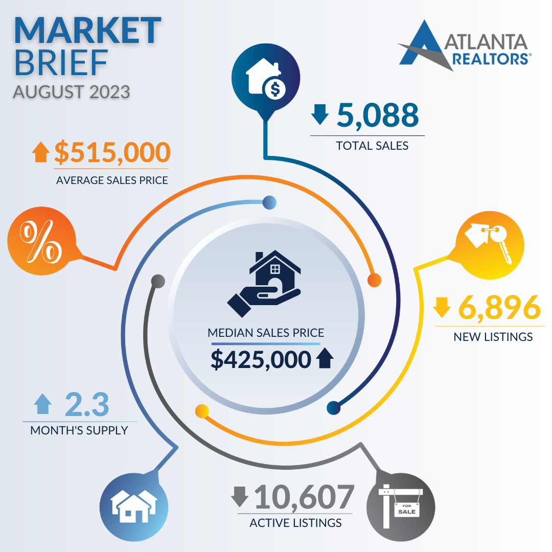 ARA Market Brief August 2023