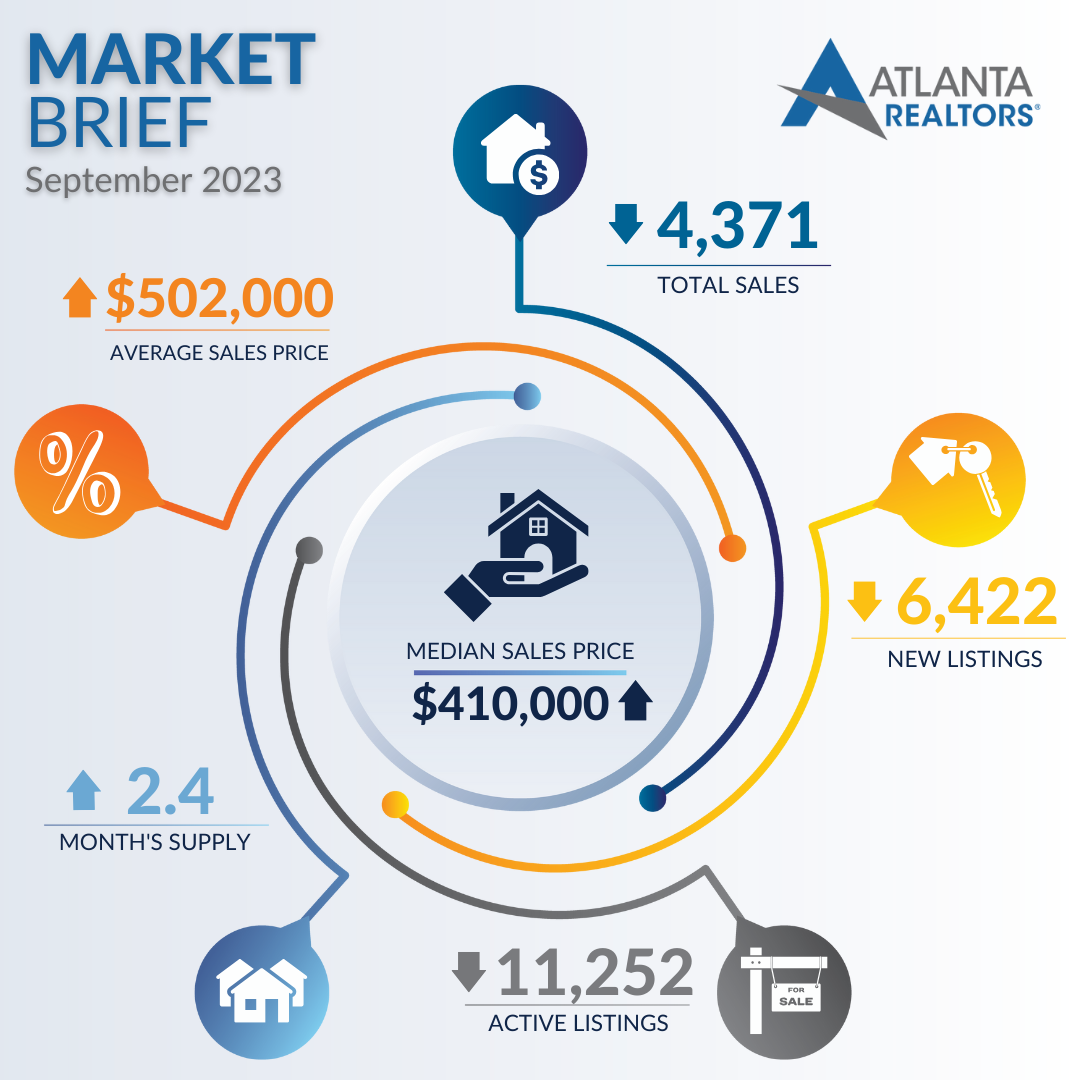 September Market Brief