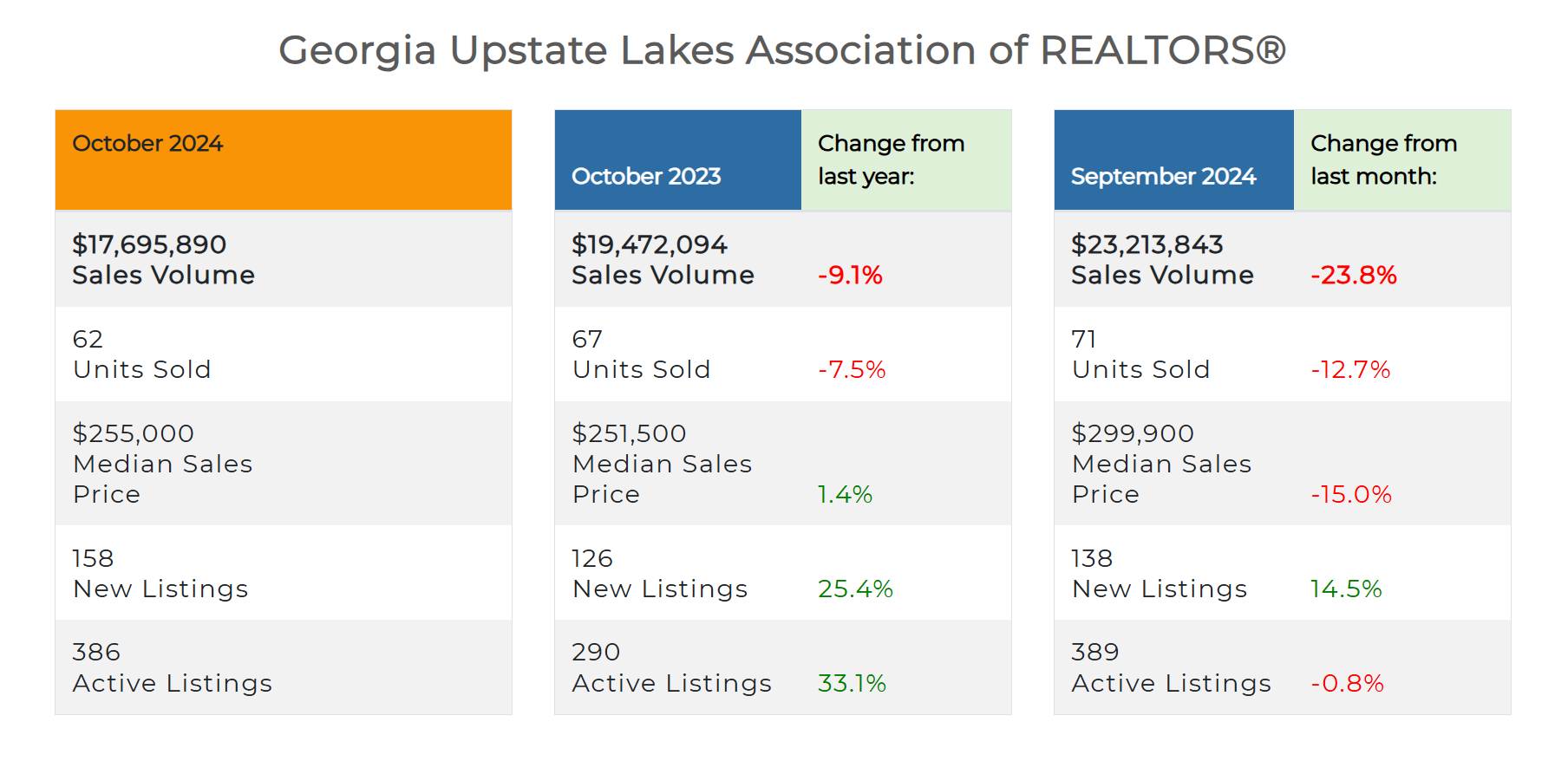 GULBOR Market Brief October