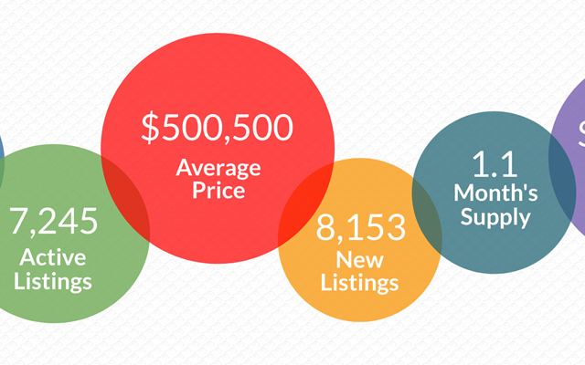 ARA Market Brief: April 2022