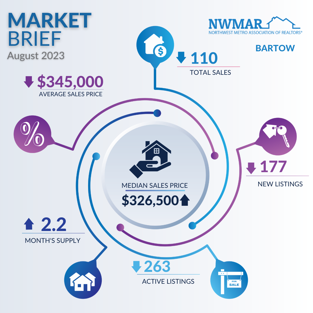 NWMAR BARTOW August 2023