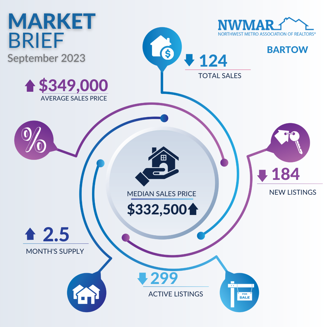 NWMAR BARTOW September 2023