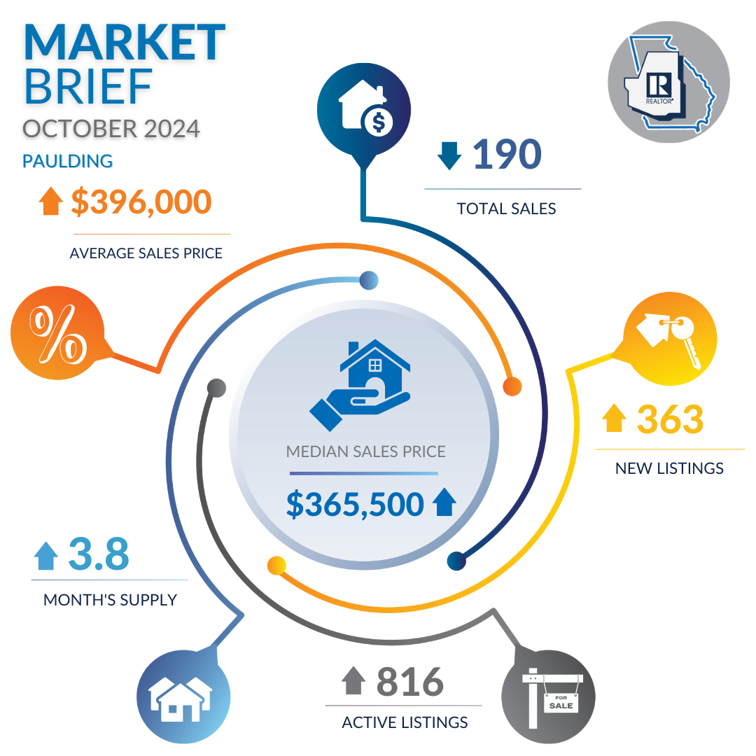 PBOR October 2024 Market Brief 