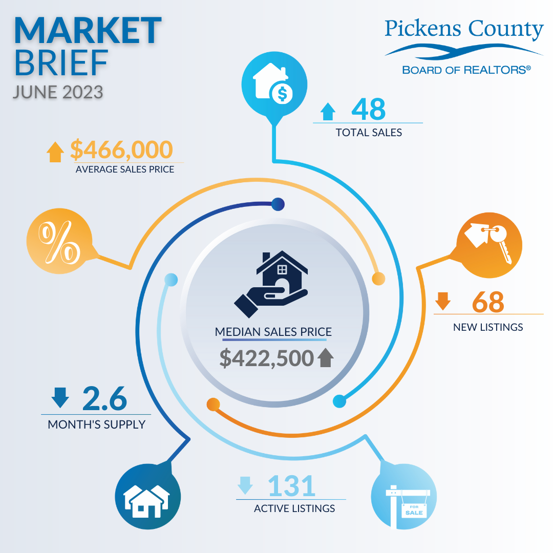 PCOR June 2023